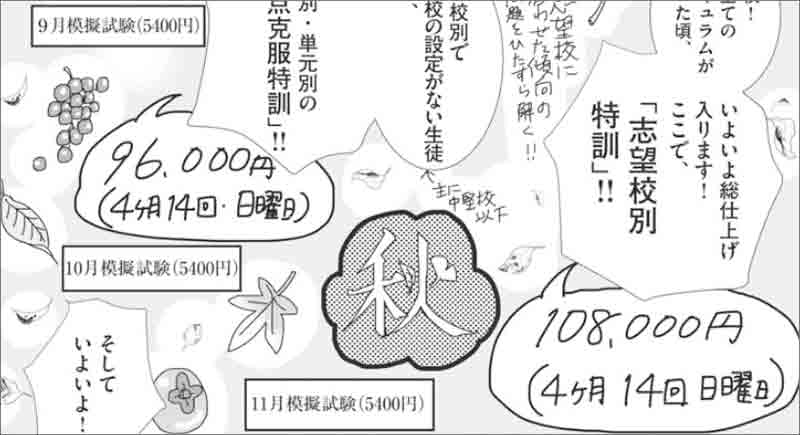 二巻ピックアップ-年間授業料